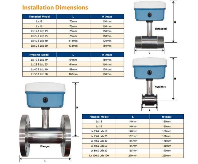 LX Stainless Steel Turbine Flow Meter