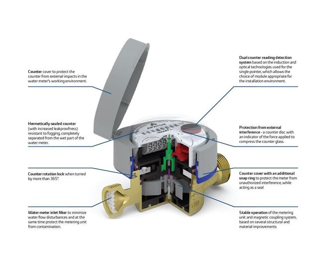  JS Smart D+ Water Meter